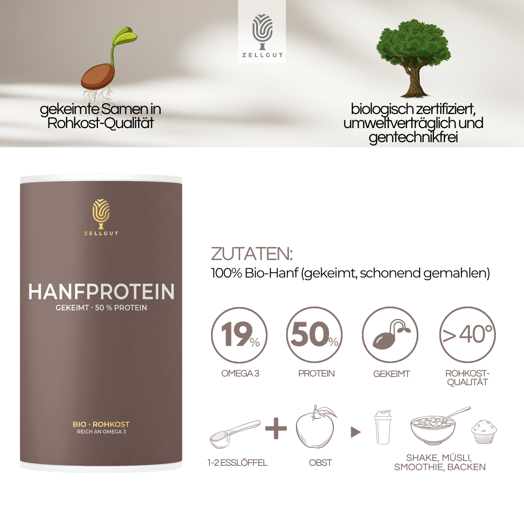 HANFPROTEIN