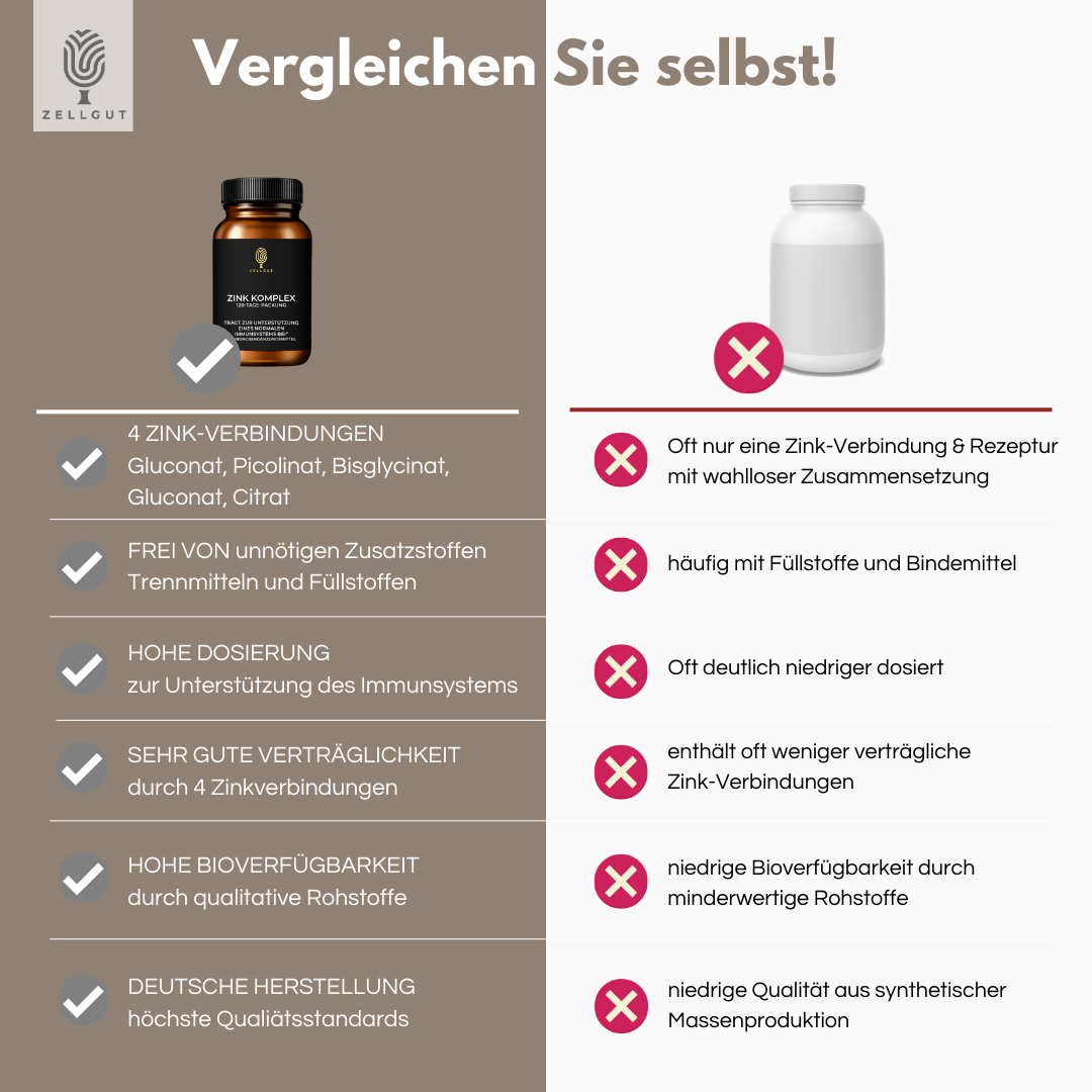 ZINK KOMPLEX