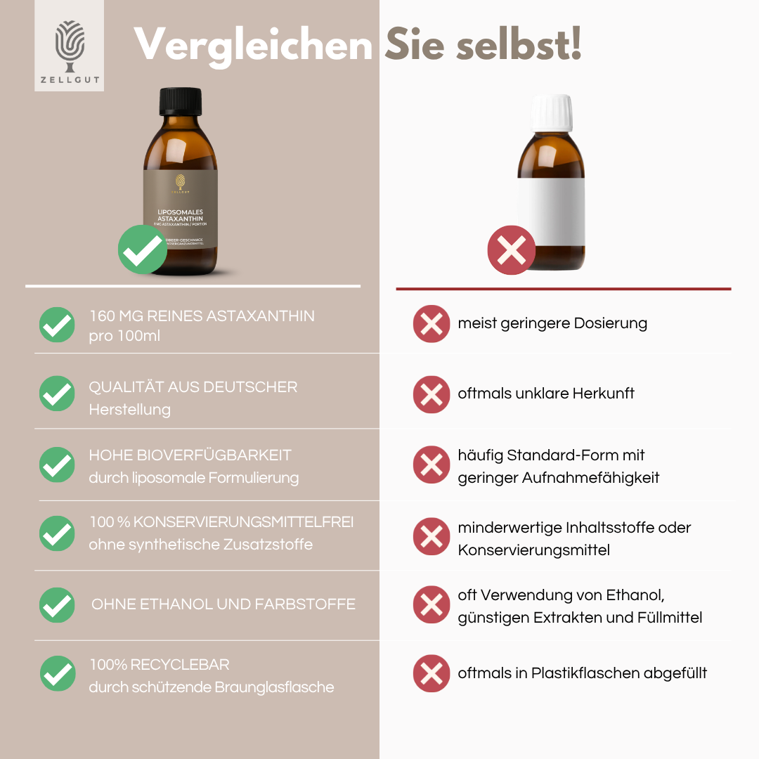 
                  
                    LIPOSOMALES ASTAXANTHIN
                  
                