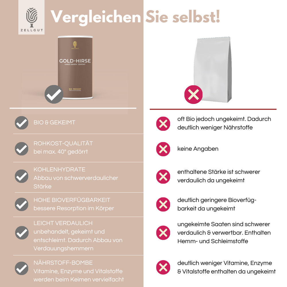 GOLD-HIRSE – ZELLGUT