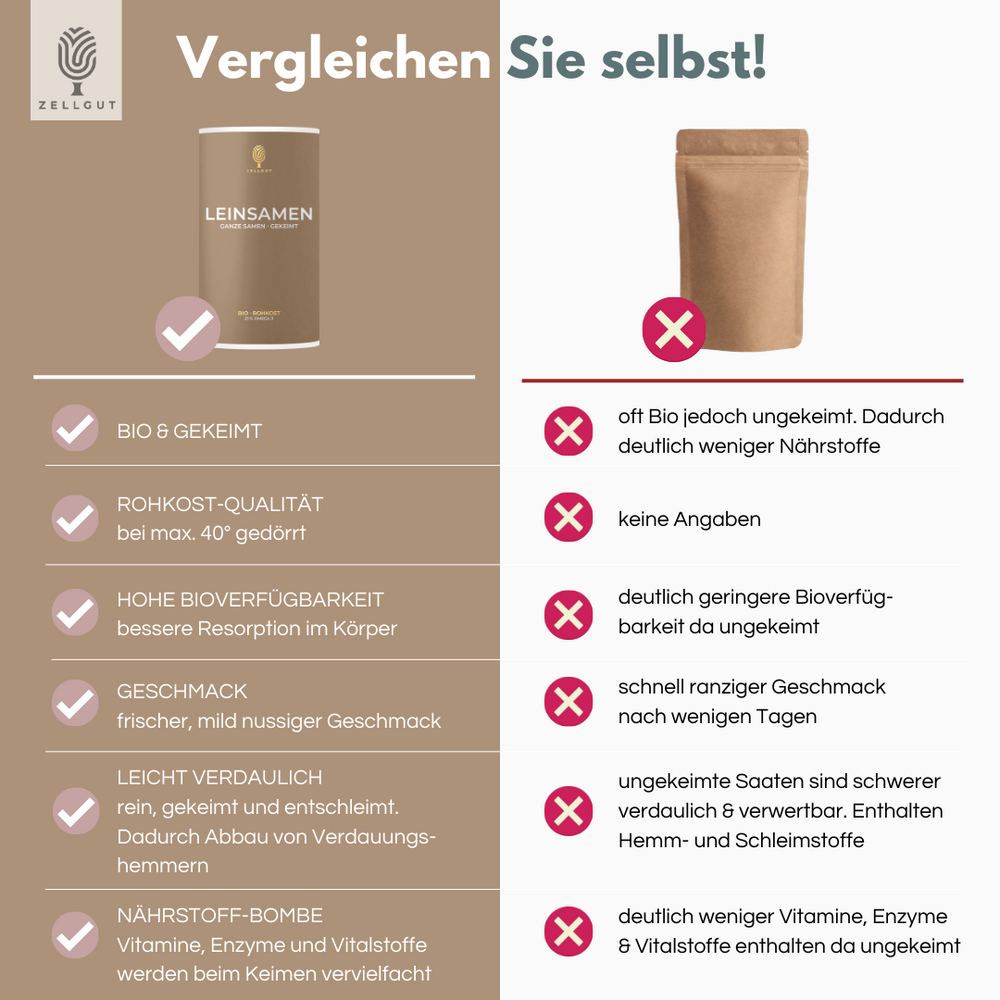 LEINSAMEN GANZ – ZELLGUT