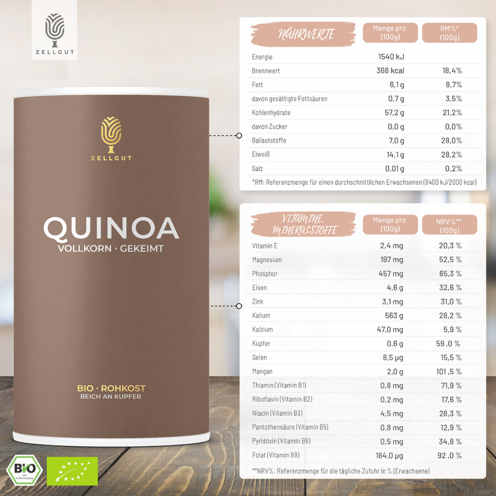 QUINOA – ZELLGUT