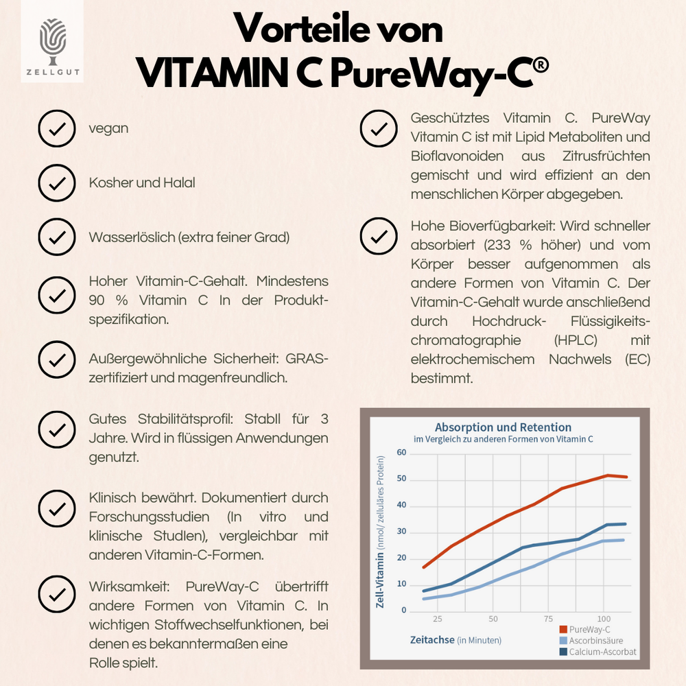 
                  
                    VITAMIN C PURE - PureWay-C®
                  
                