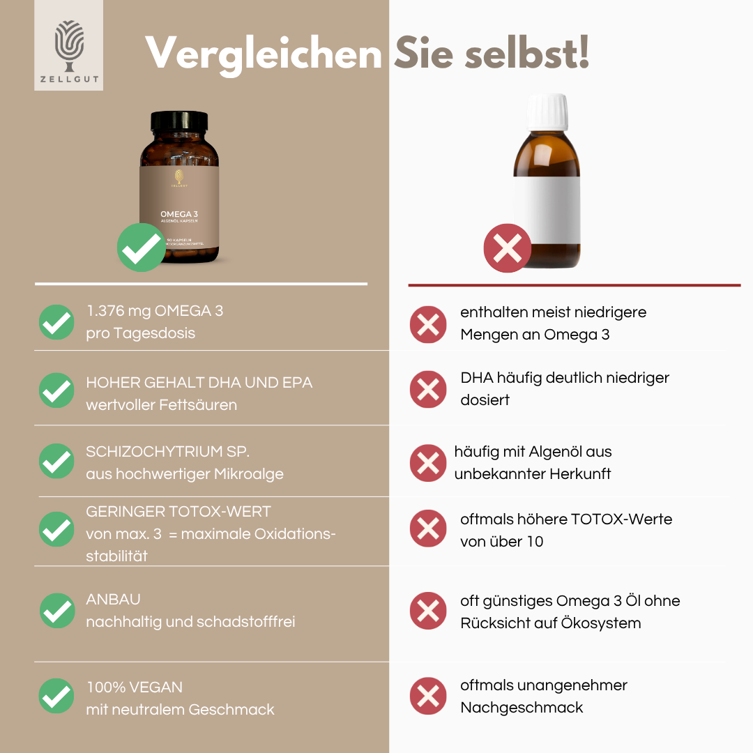 
                  
                    OMEGA 3 ALGENÖL KAPSELN
                  
                