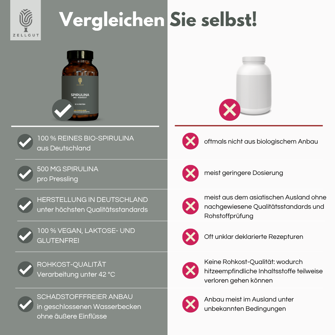 
                  
                    SPIRULINA PRESSLINGE, BIO
                  
                