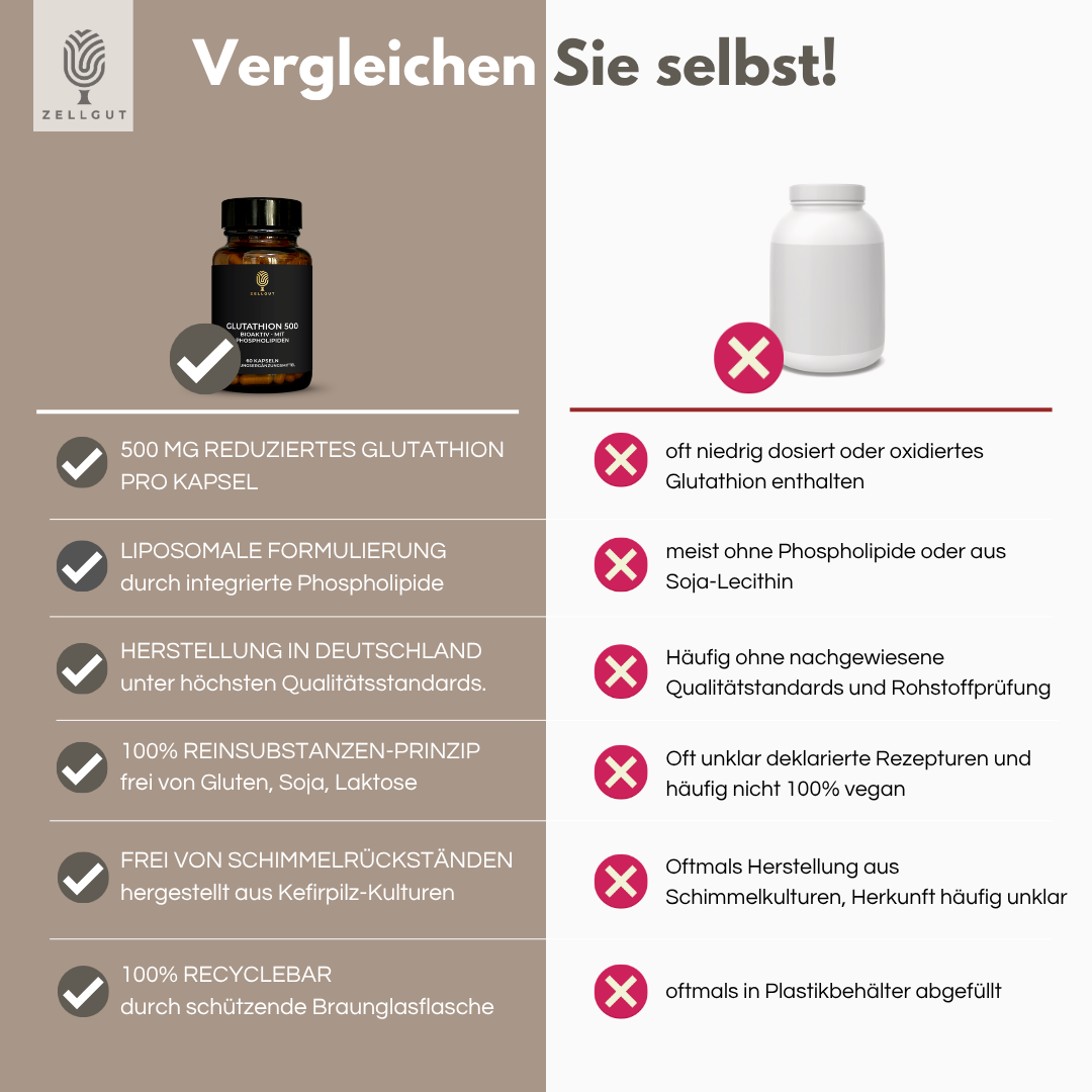
                  
                    GLUTATHION 500
                  
                