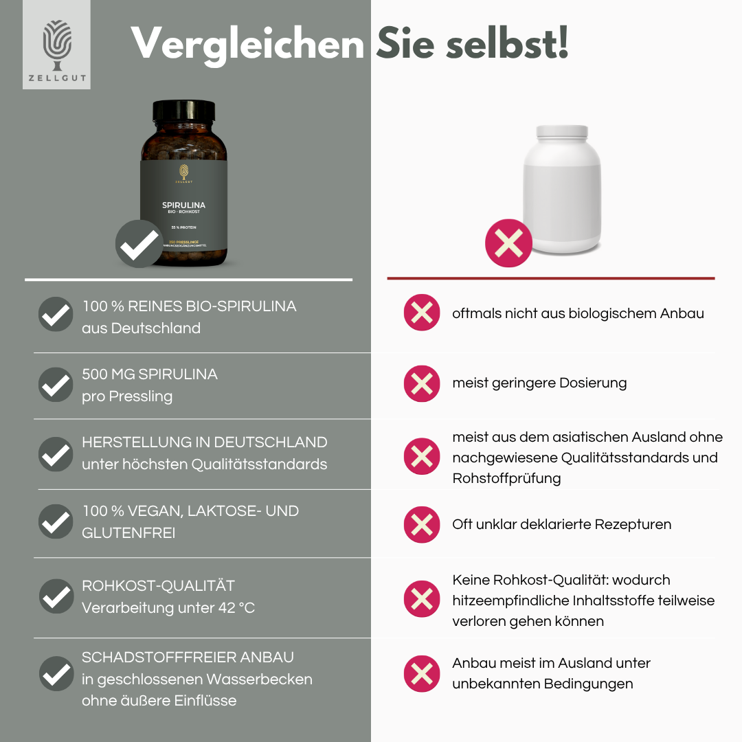 
                  
                    SPIRULINA PRESSLINGE, BIO
                  
                
