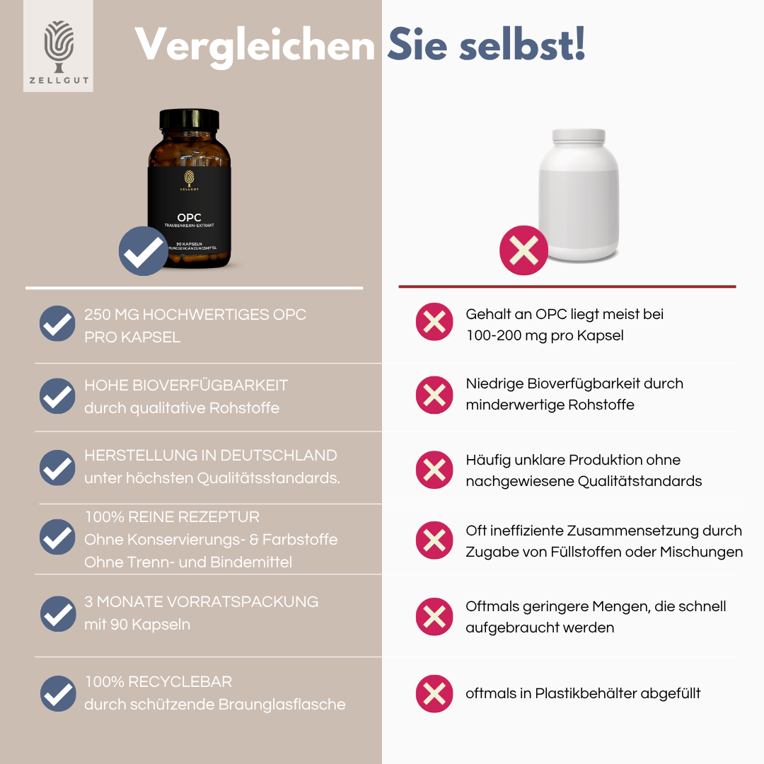 
                  
                    OPC (TRAUBENKERN-EXTRAKT)
                  
                